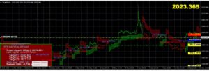 IVT X Trend Indicator V.1 MT4