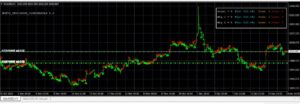 Indicator Clubinarias MT4 V5.0