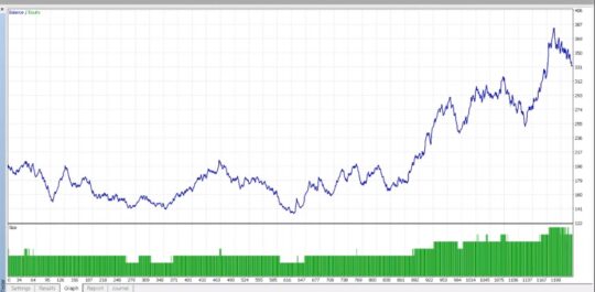 Forex Juggernaut EA MT4