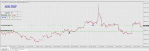 Jackmate Pullback Indicator MT4