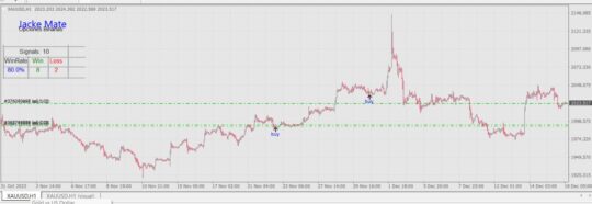 Jackmate Pullback Indicator MT4