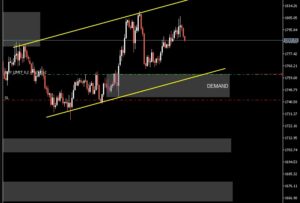 XAUUSD Killer EA MT4 + Set Files