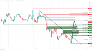 XAUUSD Killer EA MT4 + Set Files