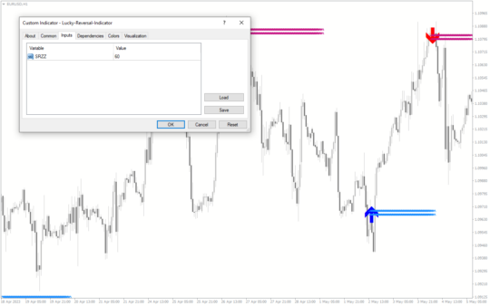 Lucky Reversal Indicator MT4