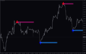  Lucky Reversal Indicator MT4