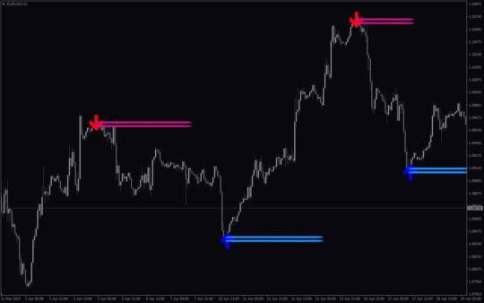 Lucky Reversal Indicator MT4