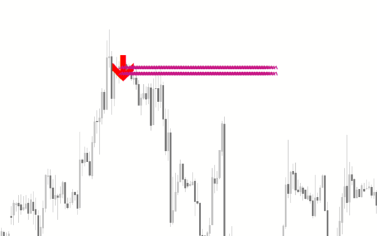 Lucky Reversal Indicator MT4