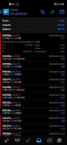 BoytraFX MARTI VERSION Indicator MT4