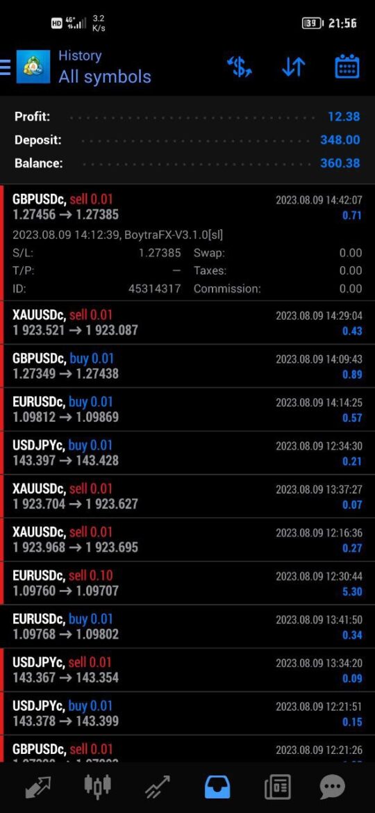 BoytraFX MARTI VERSION Indicator MT4