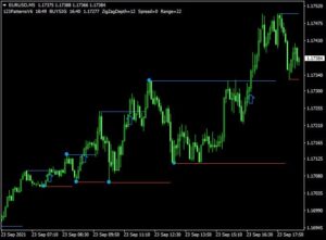 BoytraFX MARTI VERSION Indicator MT4