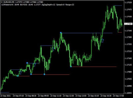 BoytraFX MARTI VERSION Indicator MT4