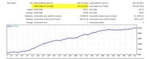 EA MONEYPROP MT4