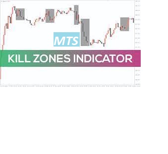 MTS Kill Zones indicator MT4