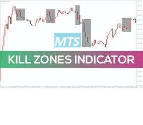 MTS Kill Zones indicator MT4