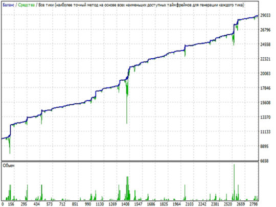 MY SCALPER EA MT4