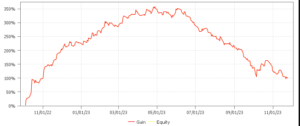 NDX Explosion EA MT4 + SET FILES