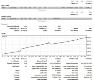 Newest PRO 3.7 EA MT4 + SET FILES