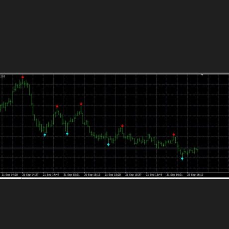 CEO OF NASDAQ Indicator 2.0 MT4