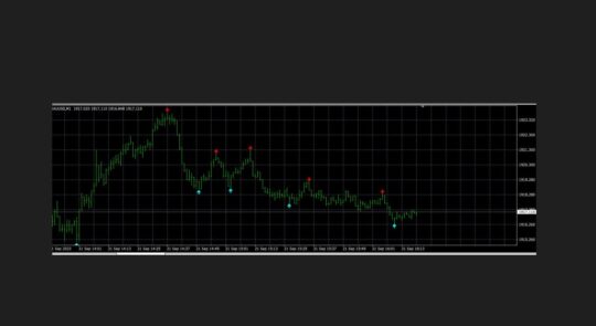 CEO OF NASDAQ Indicator 2.0 MT4