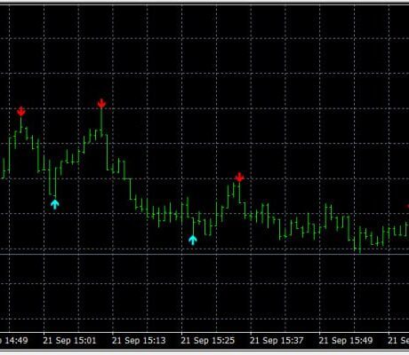 CEO OF NASDAQ Indicator 2.0 MT4