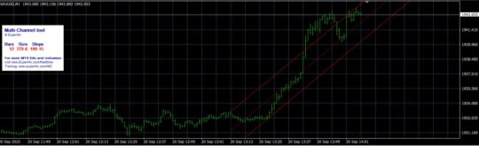 CEO OF NASDAQ Indicator 2.0 MT4