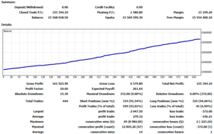 Odin Forex EA MT4 + Setfile