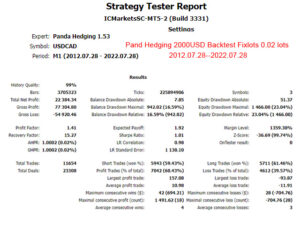 Panda Hedging 1.82 EA MT4