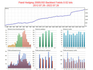 Panda Hedging 1.82 EA MT4