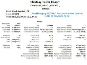 Panda Hedging 1.82 EA MT4