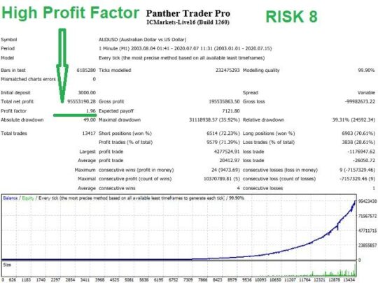 Panther Trader Pro EA MT4