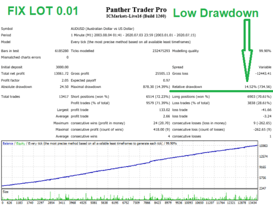 Panther Trader Pro EA MT4