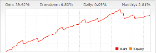 POW-Banker EA 7.7 MT5