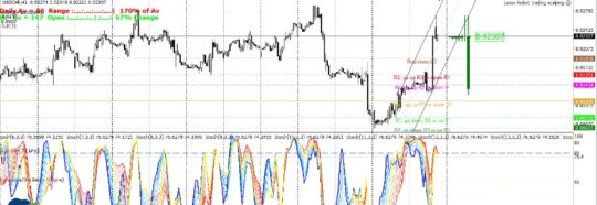 Scalping Project EA MT4