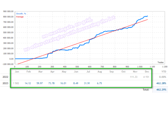 Project Evolution Breakout Scalper EA MT4