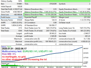 Project Evolution Breakout Scalper EA MT4