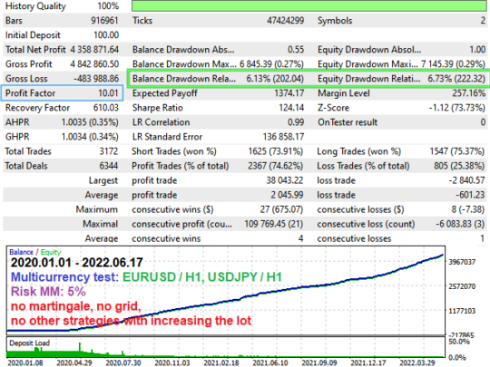 Project Evolution Breakout Scalper EA MT4