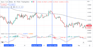 EA RB PSAR + MACD MT4