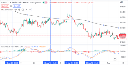 EA RB PSAR + MACD MT4