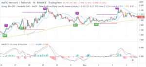 EA RB PSAR + MACD MT4