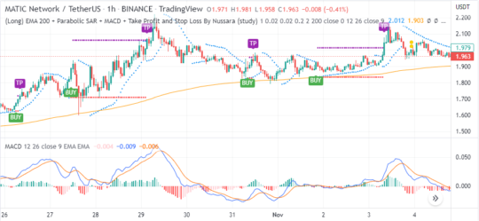 EA RB PSAR + MACD MT4