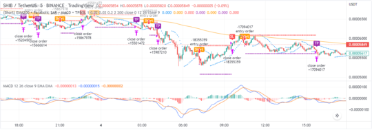 EA RB PSAR + MACD MT4