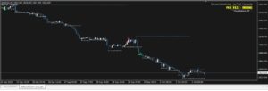 Price Action SI V8.3.1 indicator