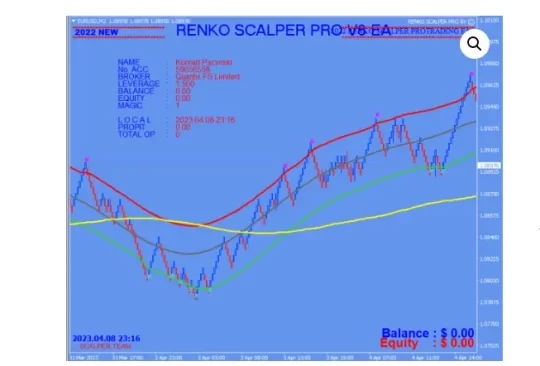 Renko Scalper V8 EA MT4