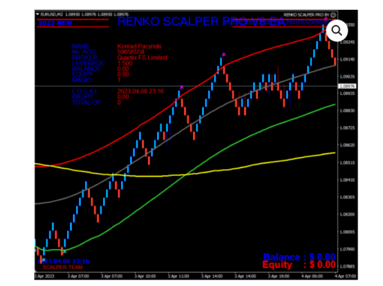 Renko Scalper V8 EA MT4