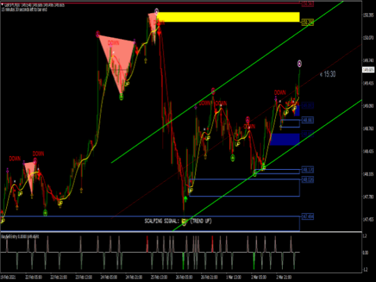 RSI Extreme Binary System Indicator MT4