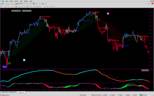 RSI MA Simple Arrows Indicator V1.1 MT4