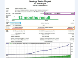 EA Red Dragon V3.12 MT4