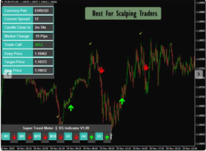 Reversal Scalping indicator MT4