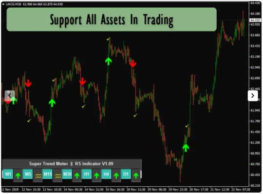 Reversal Scalping indicator MT4