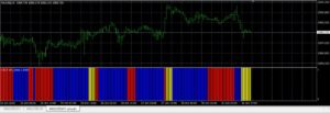 Ichi Cross S & A Indicator MT4